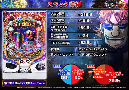 P弾球黙示録カイジ5 電撃チャージVer.Aの発表会/内覧会レポート｜DMM